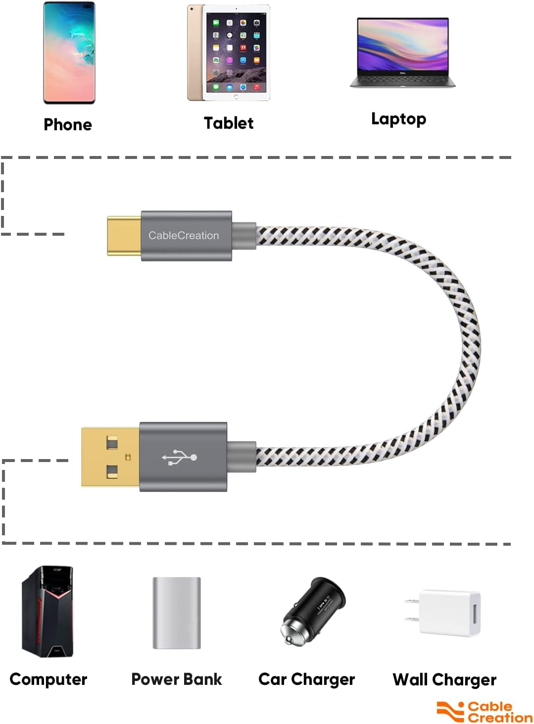 6 Inch USB C Cable Short, USB a to USB C Fast Charging, Braided Type C Data Cord for Power Bank, Galaxy S23, Ipad Pro Ipad Mini, Ipad Pro,Iphone 15/16,Android Auto/Cellphone,Carplay