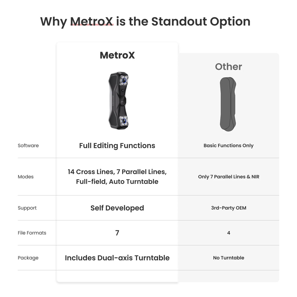 Revopoint Metrox & Metrox Pro: Blue Laser Line and Full-Field Structured Light 3D Scanner