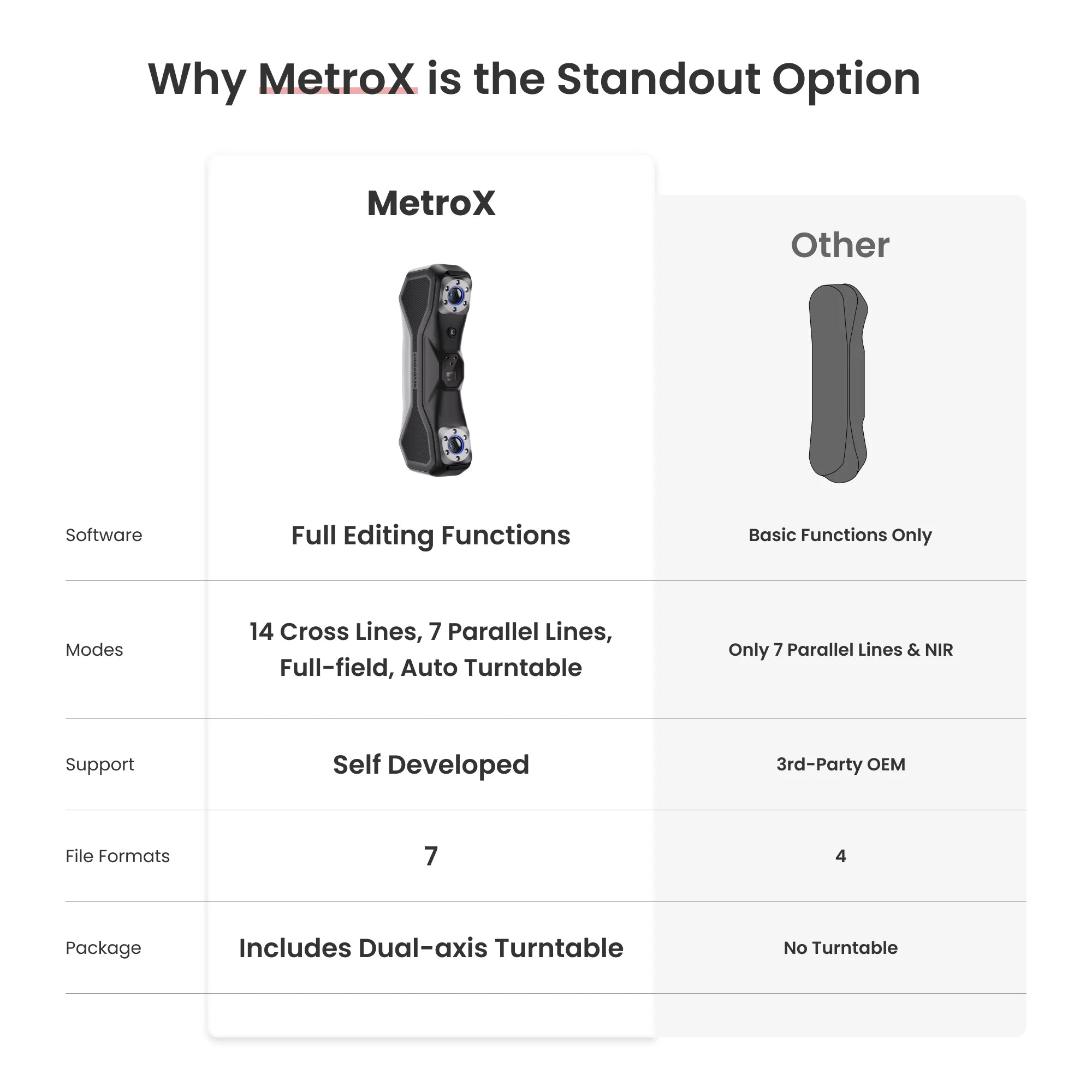 Revopoint Metrox & Metrox Pro: Blue Laser Line and Full-Field Structured Light 3D Scanner