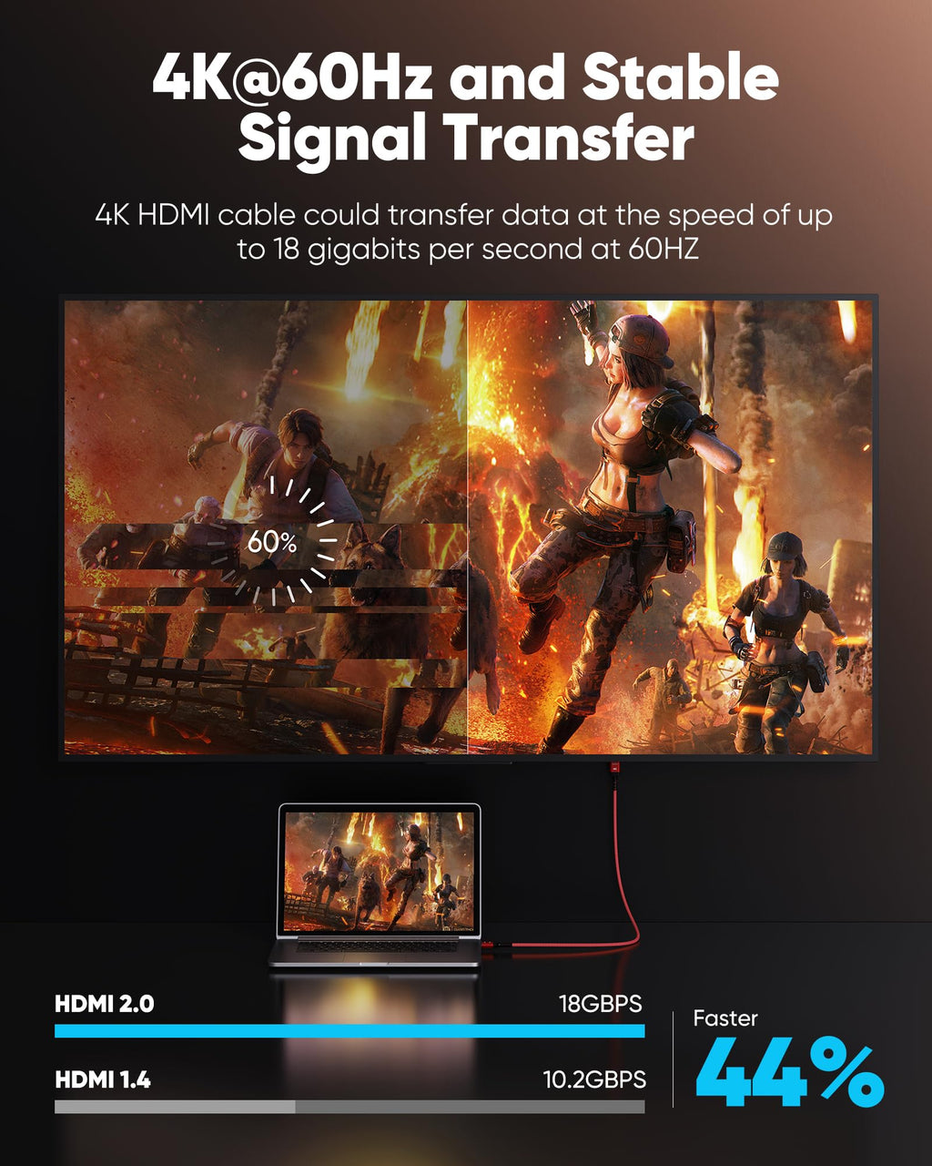 High-Speed 4K HDMI Cable