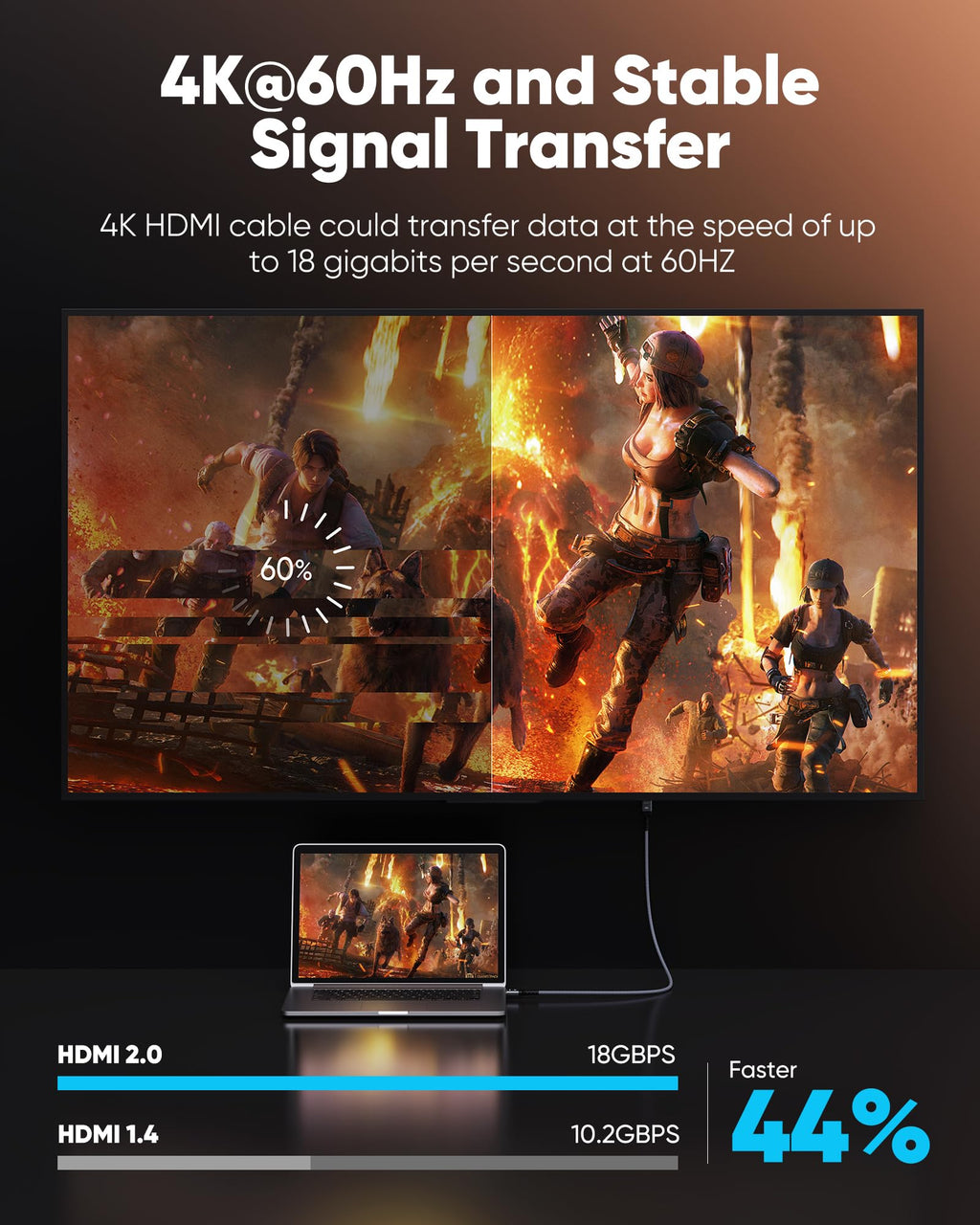 High-Speed 4K HDMI Cable