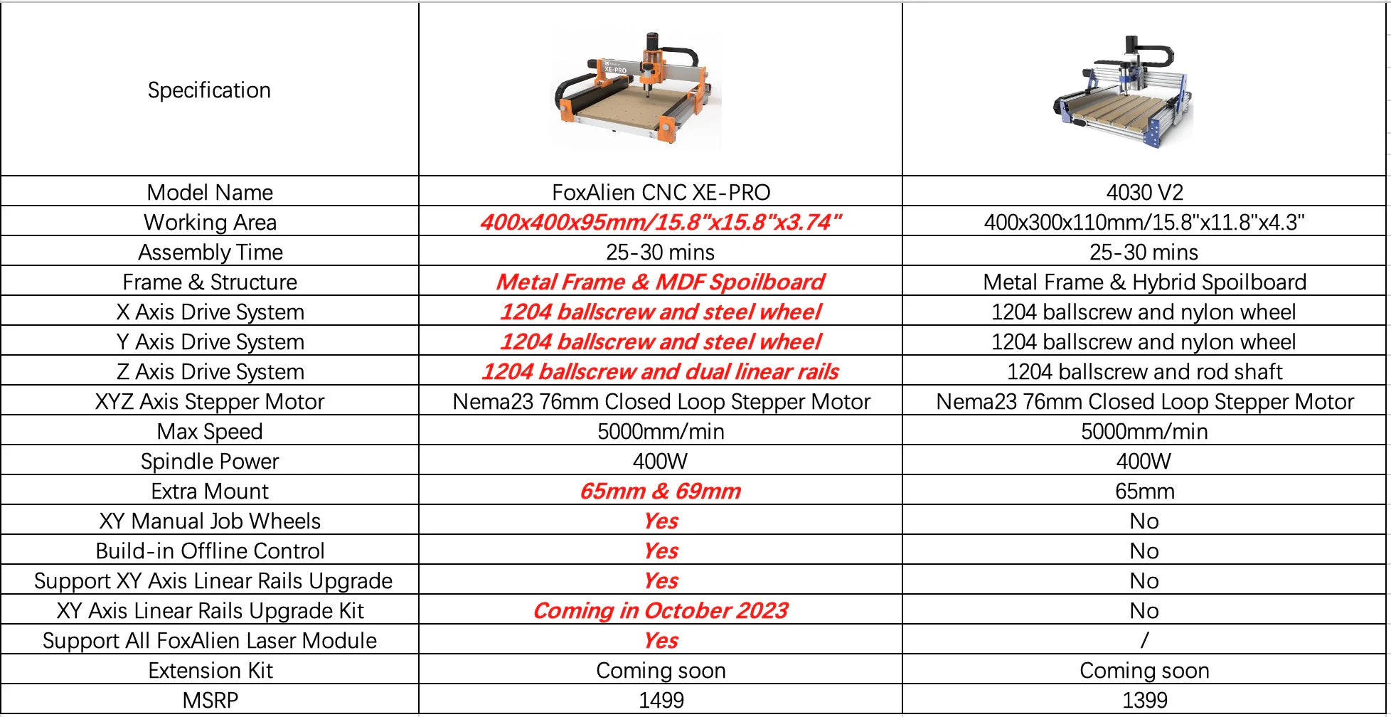 CNC Router Machine XE-PRO