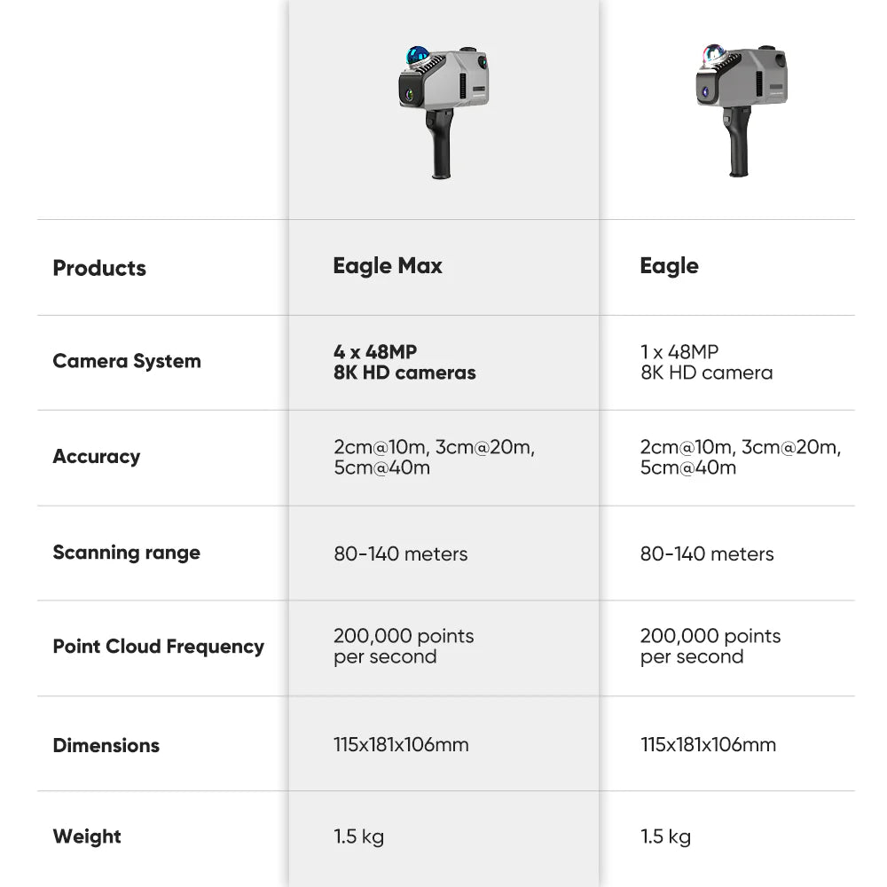 Eagle Lidar Scanner