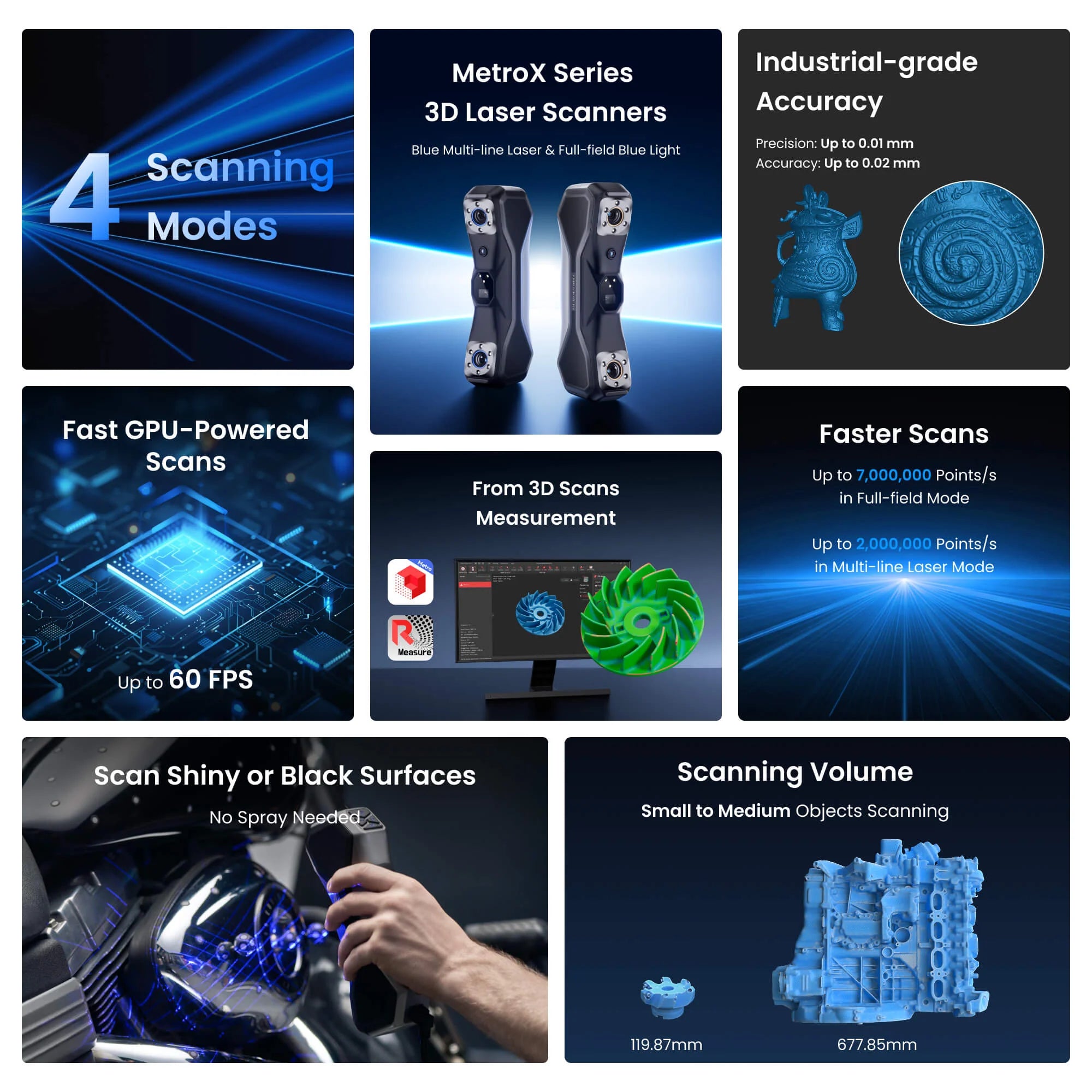 Revopoint Metrox & Metrox Pro: Blue Laser Line and Full-Field Structured Light 3D Scanner