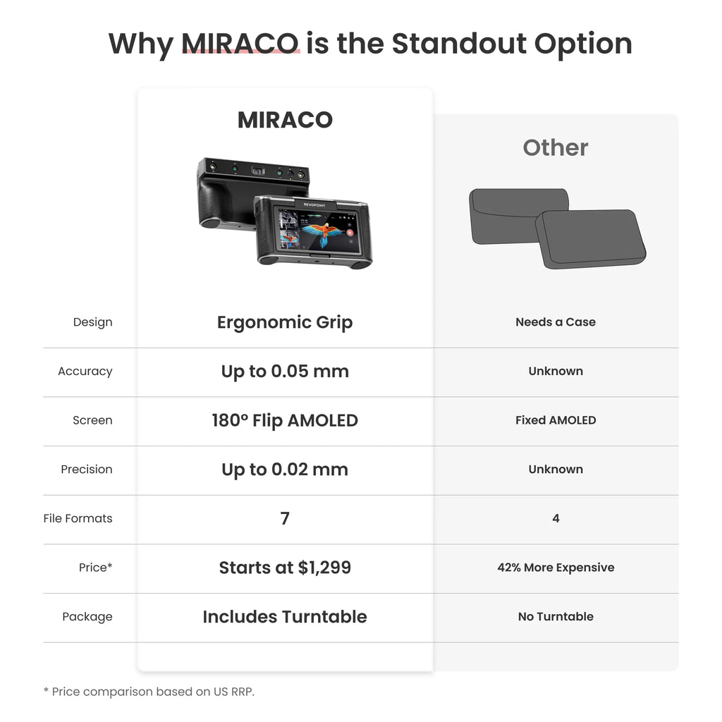 Revopoint MIRACO - Standalone 3D Scanner for Small to Large Objects Scanner