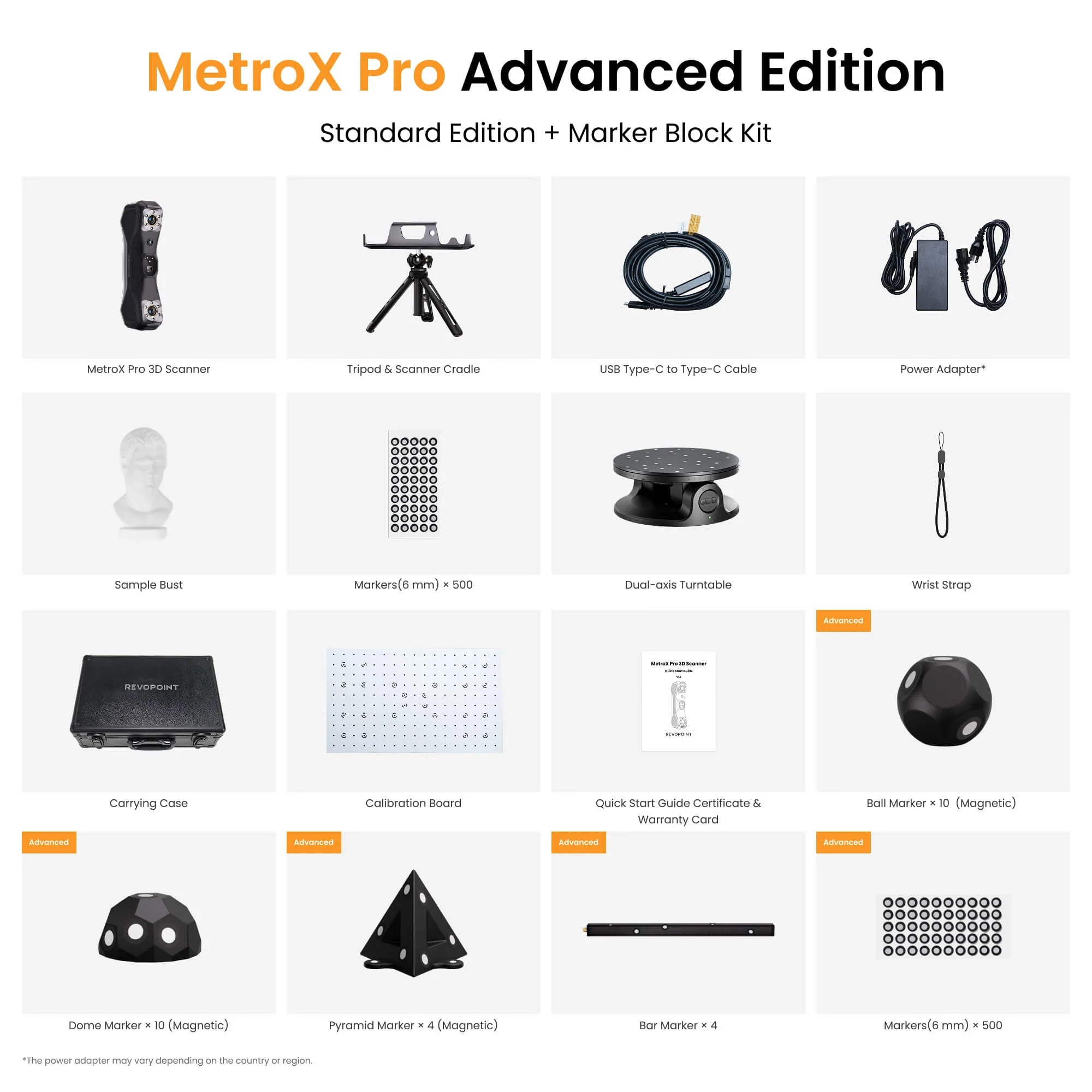 Revopoint Metrox & Metrox Pro: Blue Laser Line and Full-Field Structured Light 3D Scanner